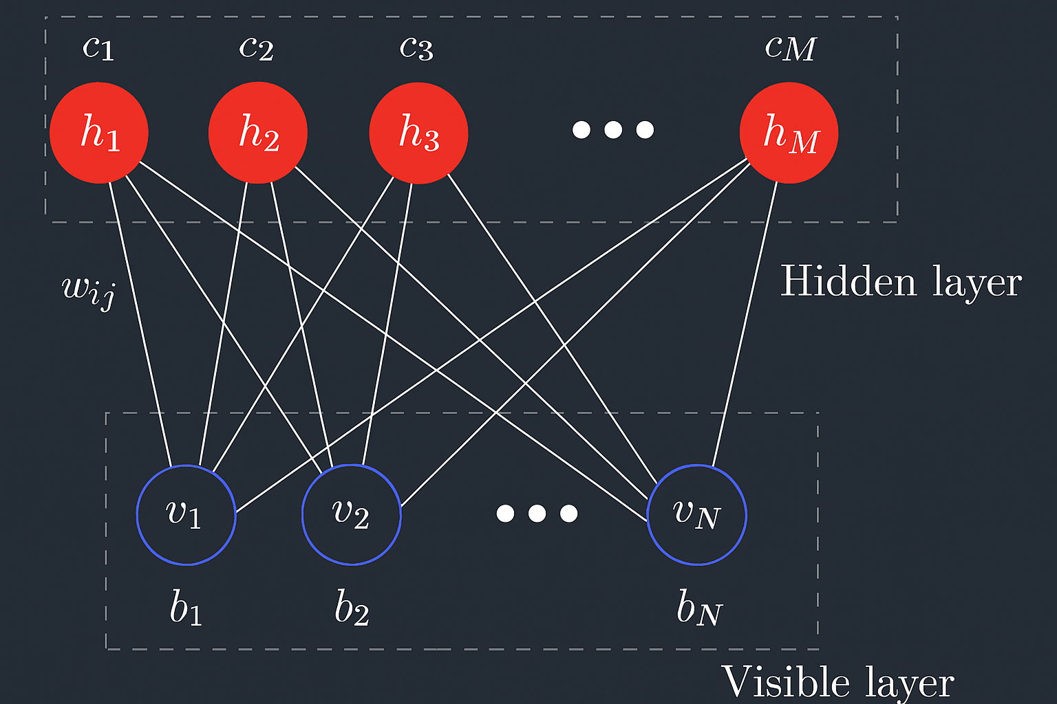 Quantum Restricted Boltzmann Machines