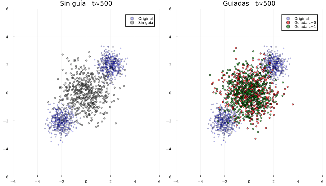 Modelos de difusión DDPM