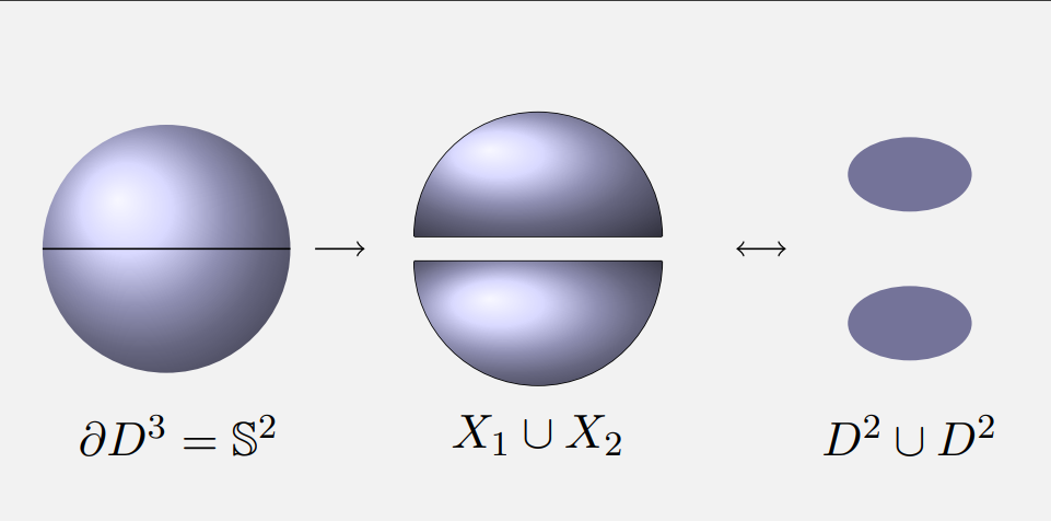 El Analysis Situs y la caracterización de esferas