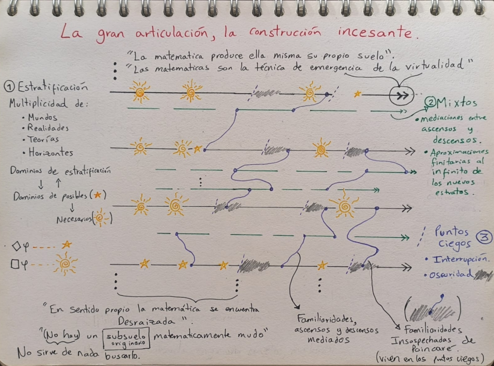 Lautman Desanti y Chatelet