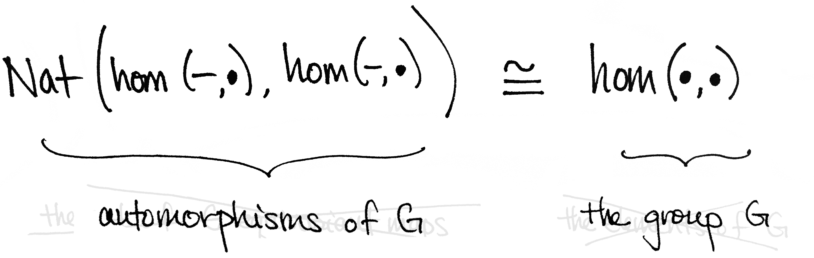 Categorías y el lema de Yoneda